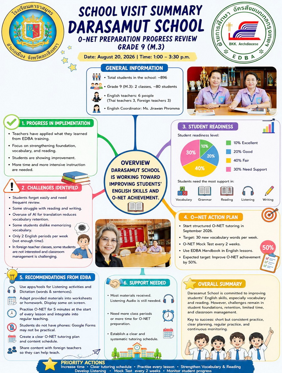 ดาราสมุทร 5