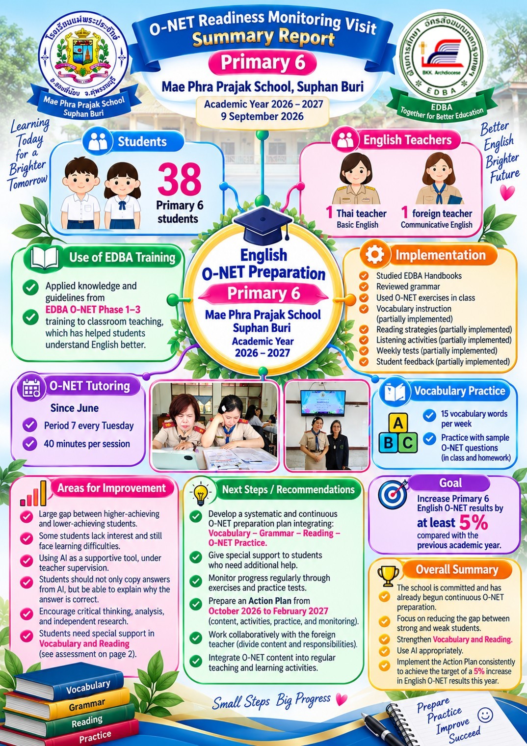 แม่พระประจักษ์สุพรรณ 6