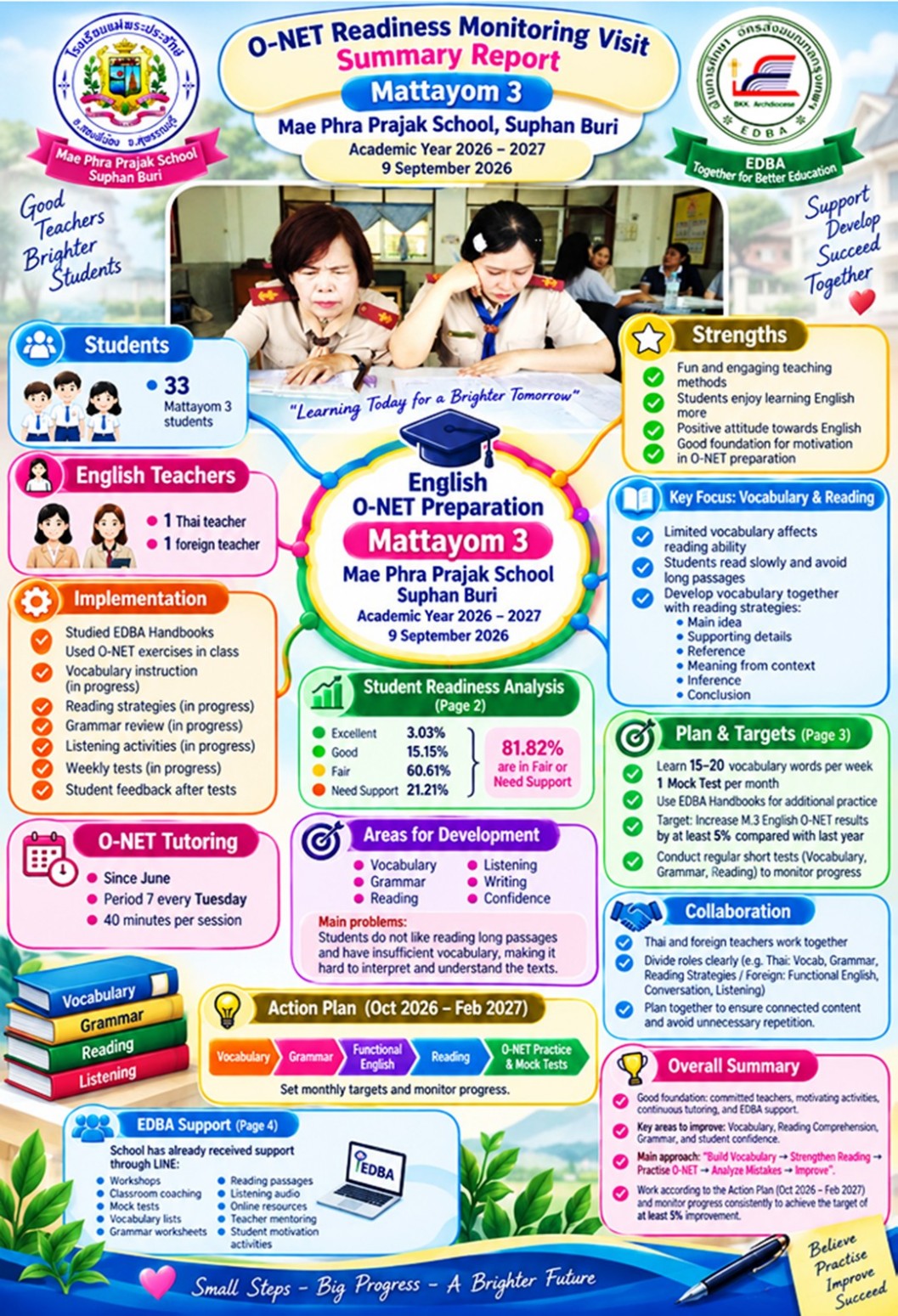 แม่พระประจักษ์สุพรรณ 7
