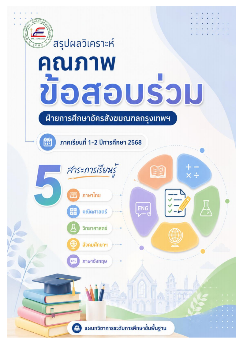 เล่มสรุปผลคุณภาพข้อสอบร่วม2568png Page1