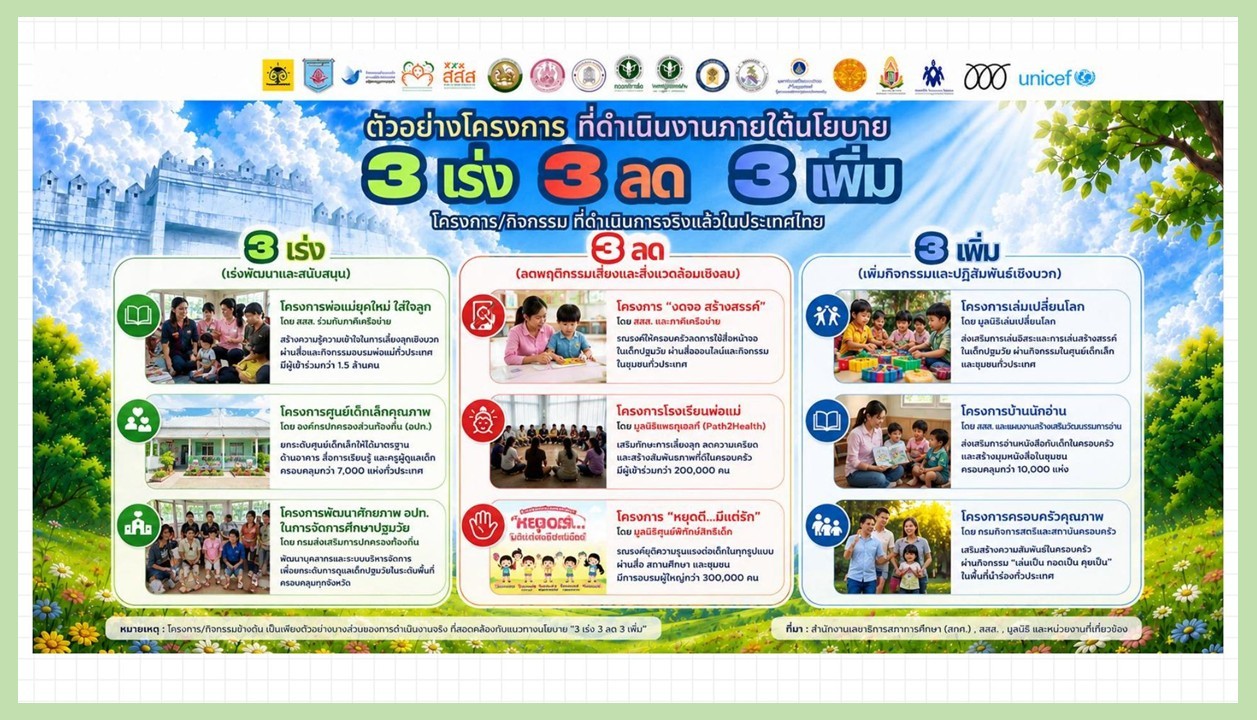 16 มิ.ย. 69 ประชุม ผช.ผู้บริหารฯ ปฐมวัย ครั้งที่ 2 11