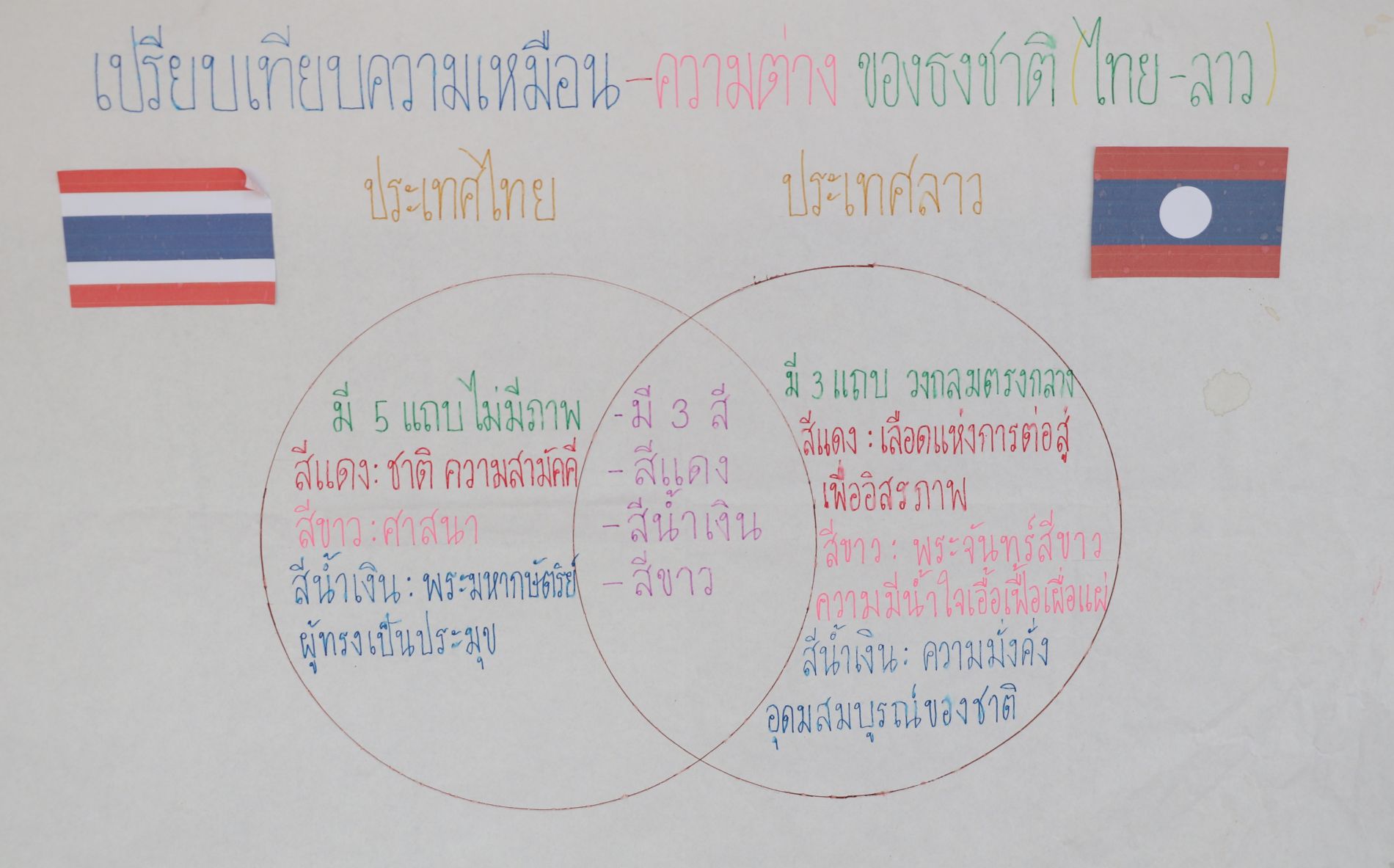 1 ก.ย. 69 นิเทศฯ อัสสัมชัญศึกษา 19 2 1 1