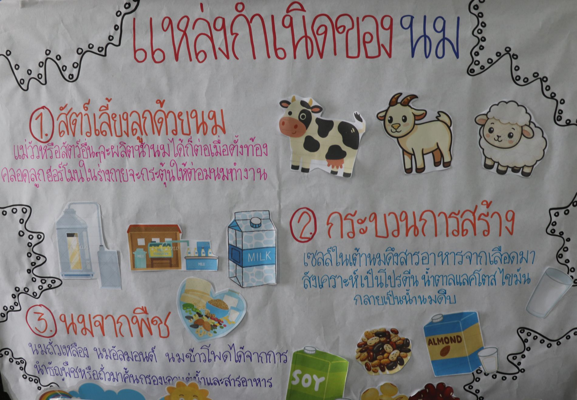 2 ก.ย.69 นิเทศฯ เปรมฤดีศึกษา 16