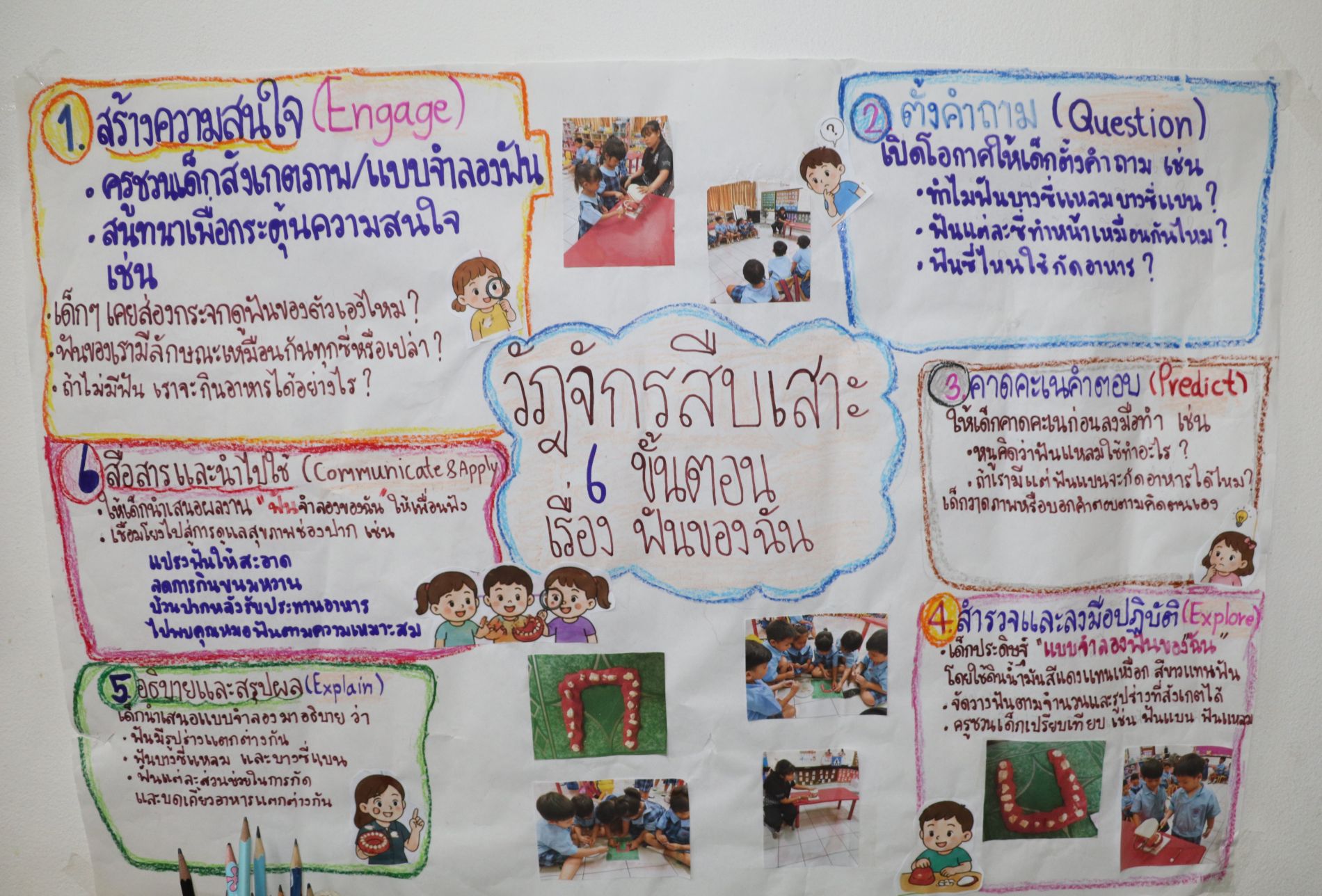 2 ก.ย.69 นิเทศฯ เปรมฤดีศึกษา 20