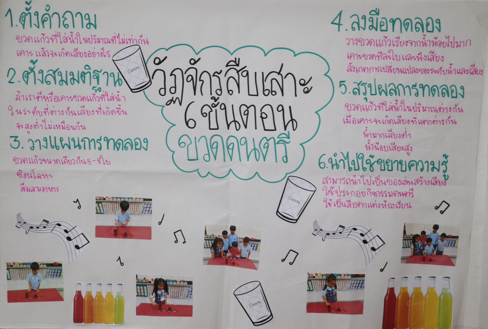 2 ก.ย.69 นิเทศฯ เปรมฤดีศึกษา 21