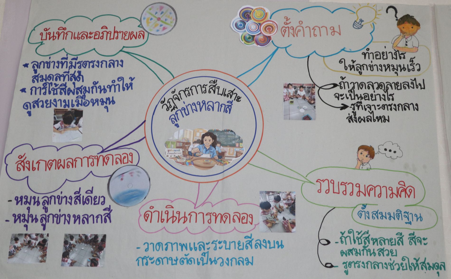 4 ก.ย. 69 นิเทศฯ เซนต์ราฟาแอล 19