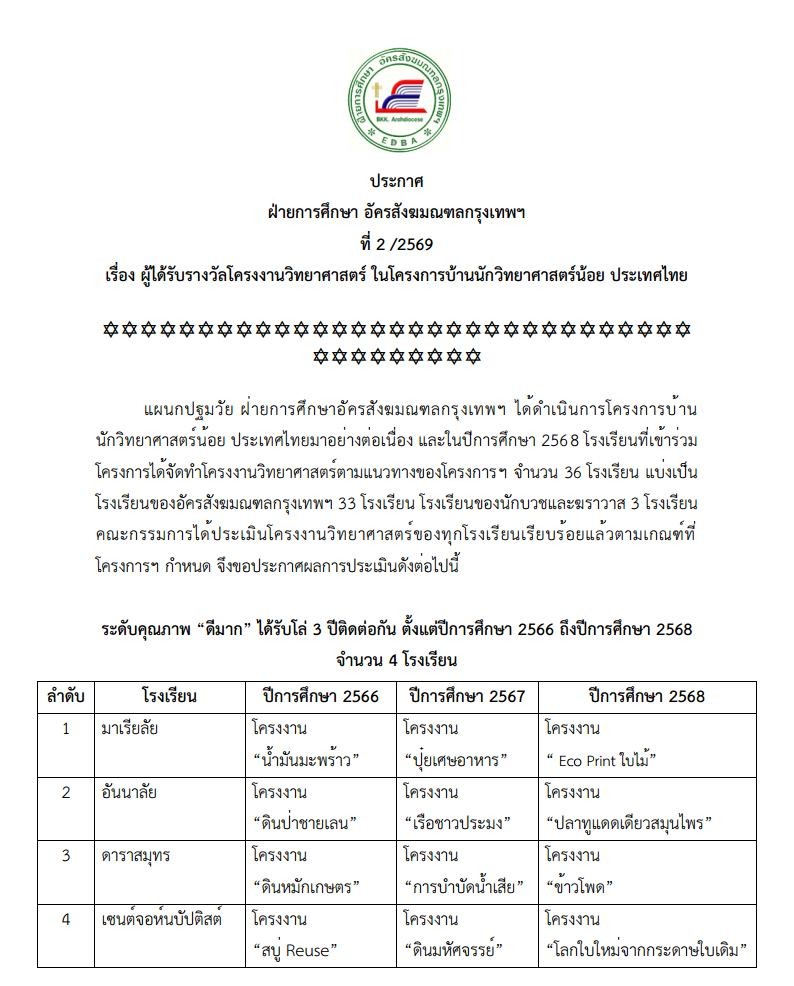 ประกาศ รางวัลโครงงานวิทยาศาสตร์ 2568 1