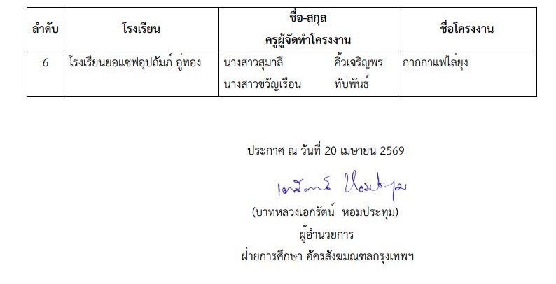 ประกาศ รางวัลโครงงานวิทยาศาสตร์ 2568 4