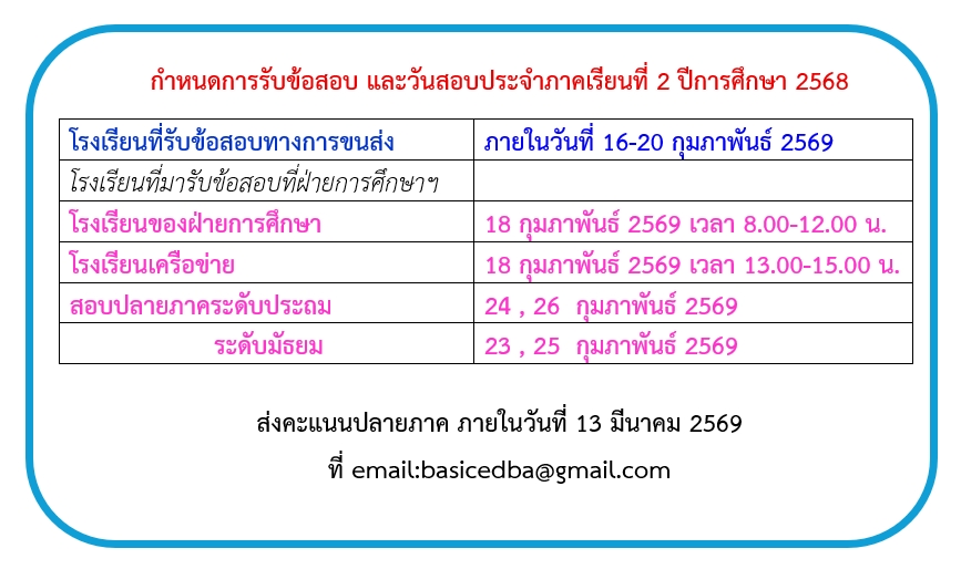 กำหนดการรับข้อสอบ2 2568
