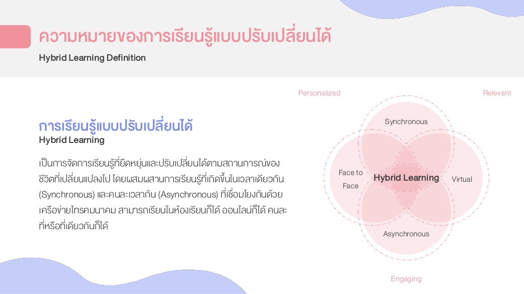 hybrid learning 3 1024