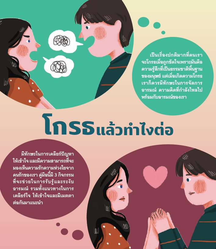 10 พ.ค 64 คู่มือสร้างภูมิคุ้มใจ v.3 ฉบับคู่รัก 3