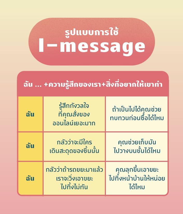 10 พ.ค 64 คู่มือสร้างภูมิคุ้มใจ v.3 ฉบับคู่รัก 8
