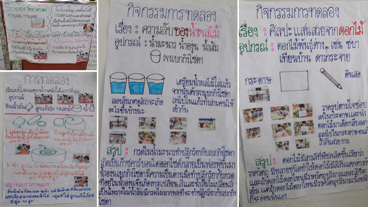11 ก.ย. 66 นิเทศฯ รร.เปรมฤดีศึกษา 20