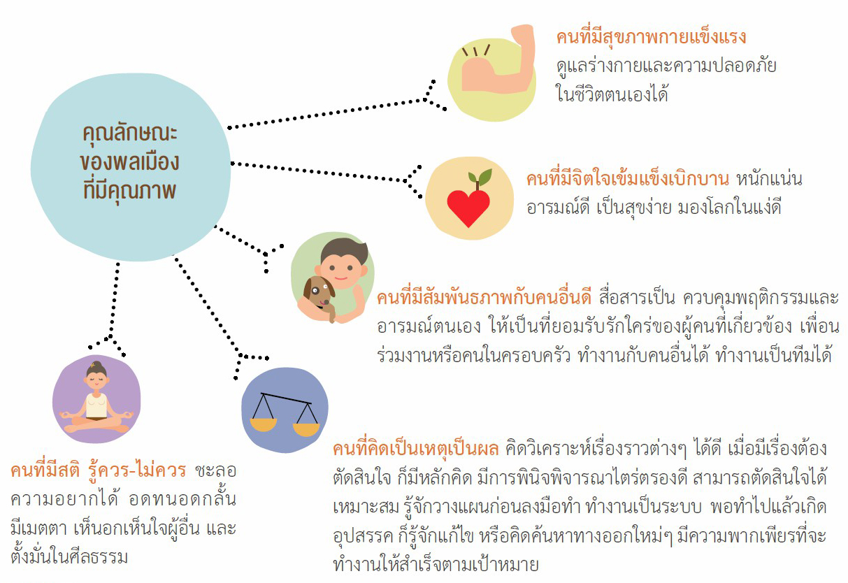11 พ.ค 64 เด็กปฐมวัยกับ EF ศตวรรษที่ 21 6
