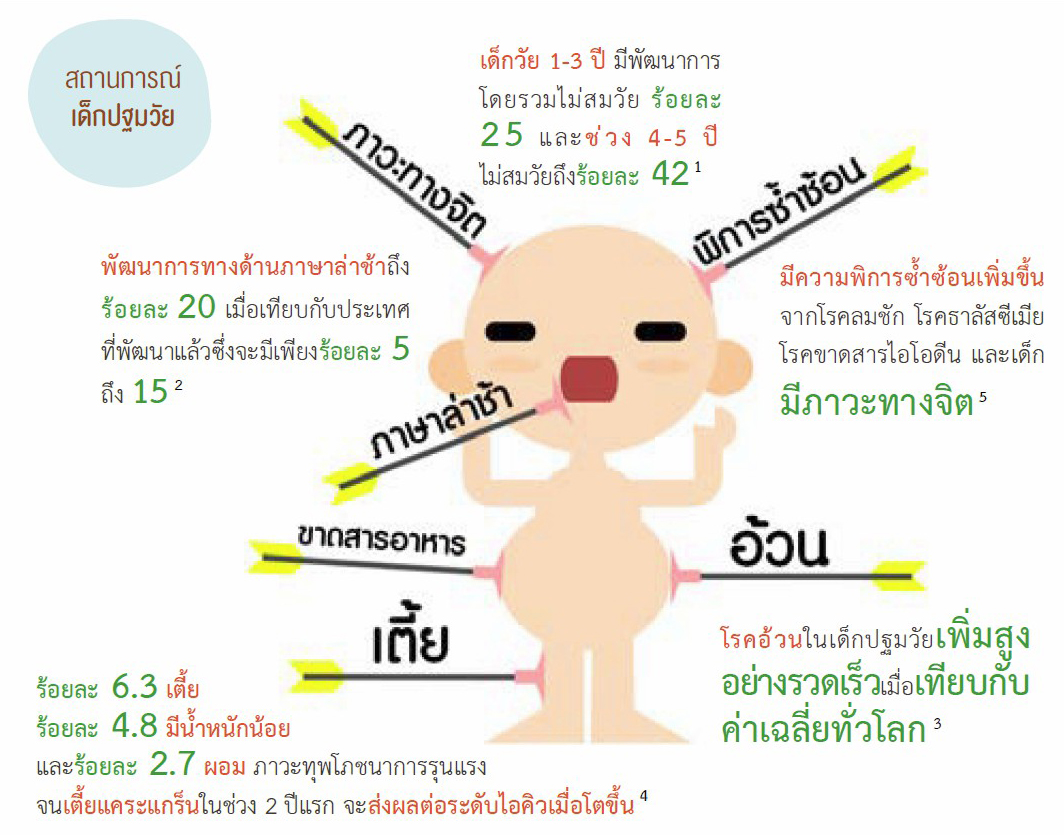 11 พ.ค 64 เด็กปฐมวัยกับ EF ศตวรรษที่ 21 7