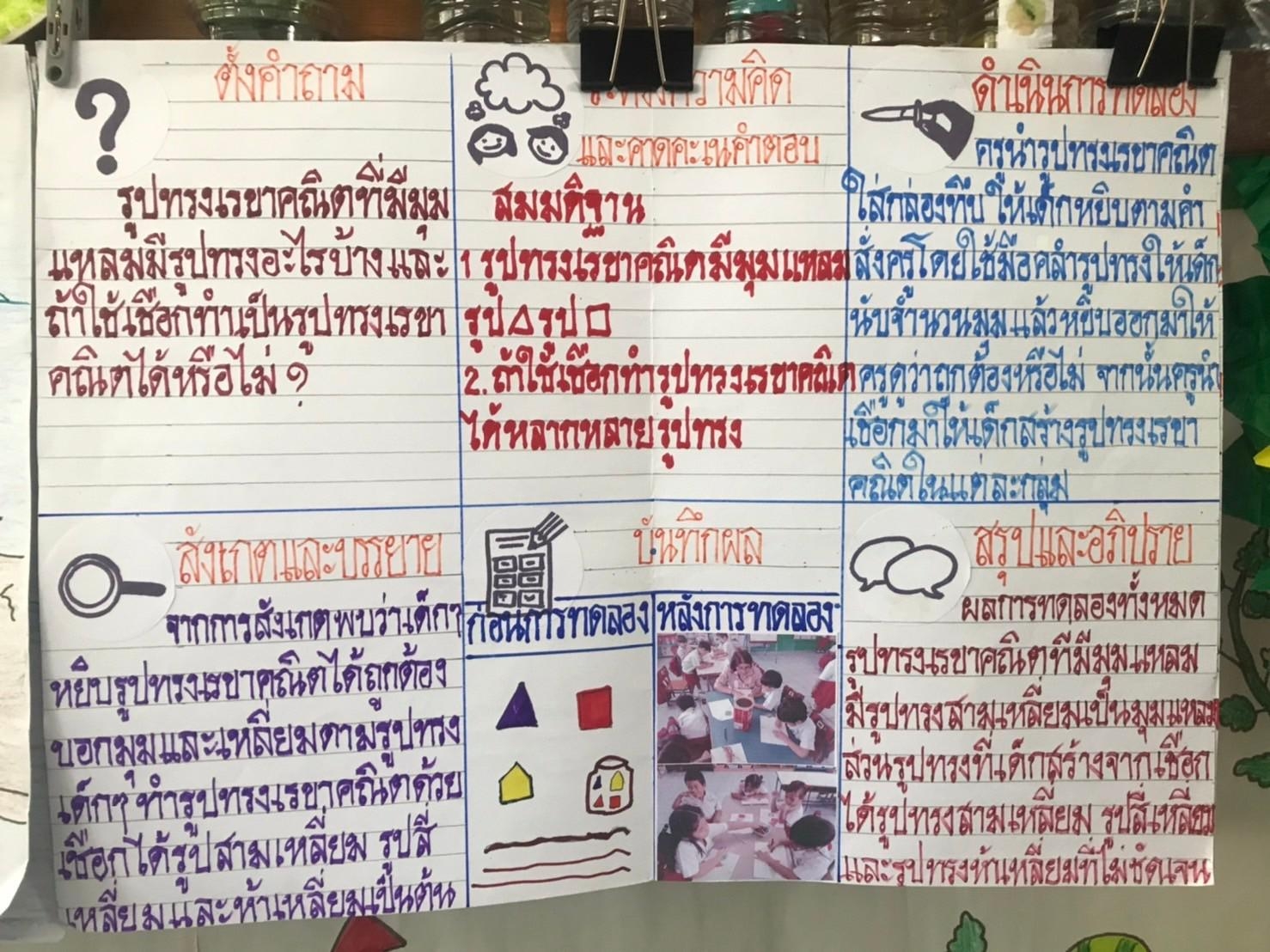 12 ธ.ค. 66 อันนาลัย 22