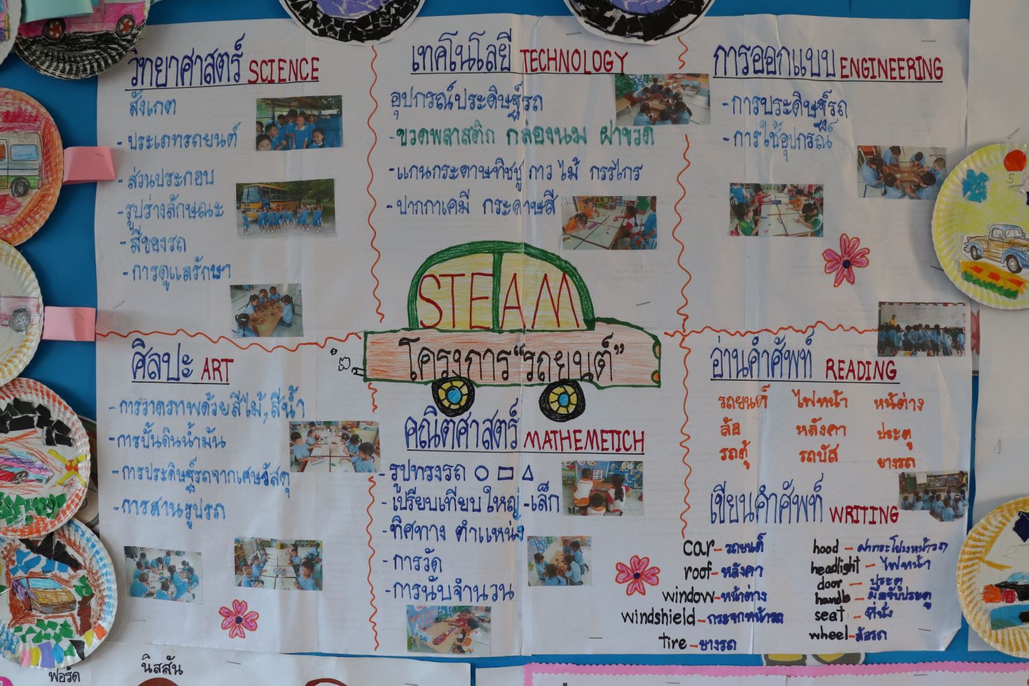 12 ธ.ค. 67 นิเทศฯ แม่พระประจักษ์ สุพรรณบุรี 20