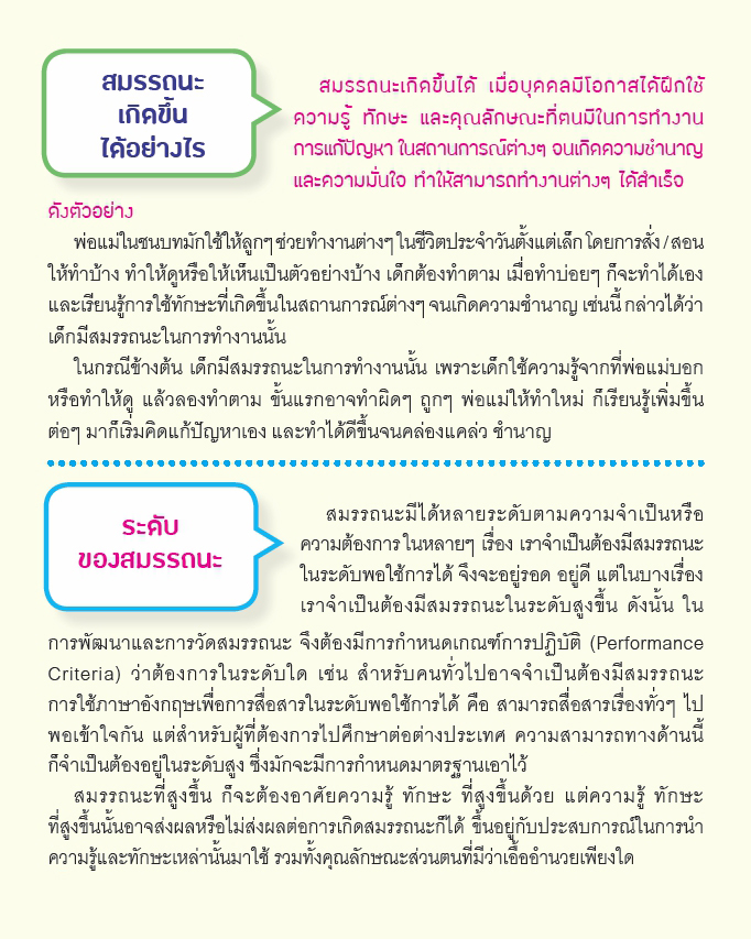13 พ.ค 64 เข้าใจ สมรรถนะ อย่างง่าย ๆ ฉบับประชาชน 11