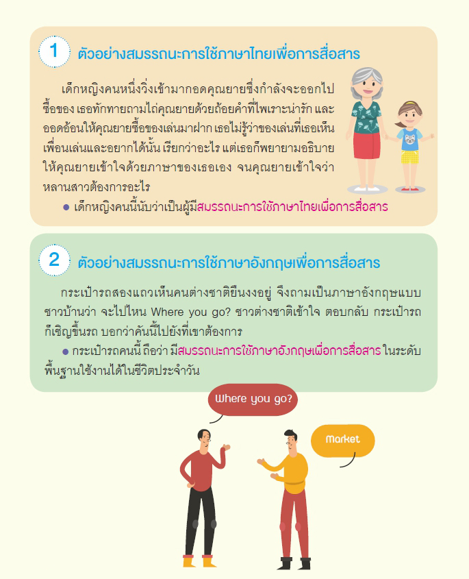 13 พ.ค 64 เข้าใจ สมรรถนะ อย่างง่าย ๆ ฉบับประชาชน 3