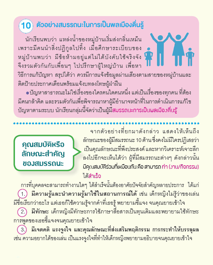 13 พ.ค 64 เข้าใจ สมรรถนะ อย่างง่าย ๆ ฉบับประชาชน 9