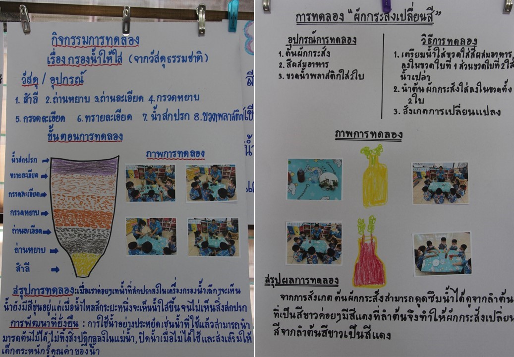 13 พ.ย. 66 นิเทศฯ รร.แสงทอง 26