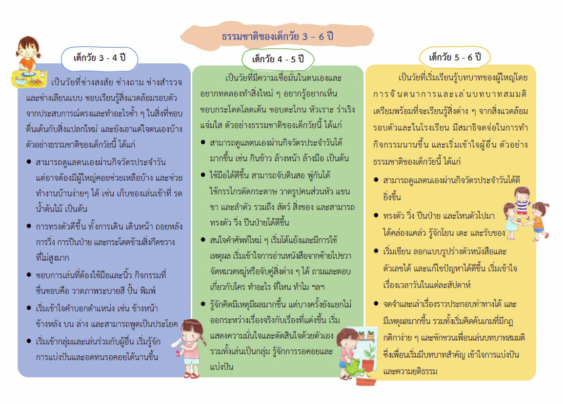 14 พ.ค 64 6 กิจกรรม เล่นกับลูก ในช่วง Work From Home 1
