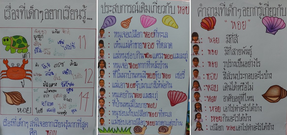 15 พ.ย. 66 นิเทศฯ รร.อู่ทอง 31 1