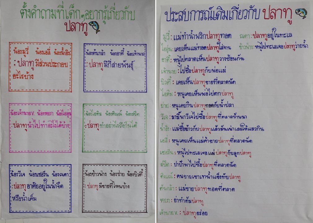 17 ก.ย. 67 นิเทศฯ หนองรี 7