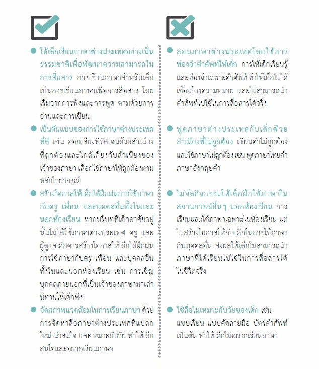 17 พ.ค 64 การส่งเสริมทางภาษาเด็ก 11