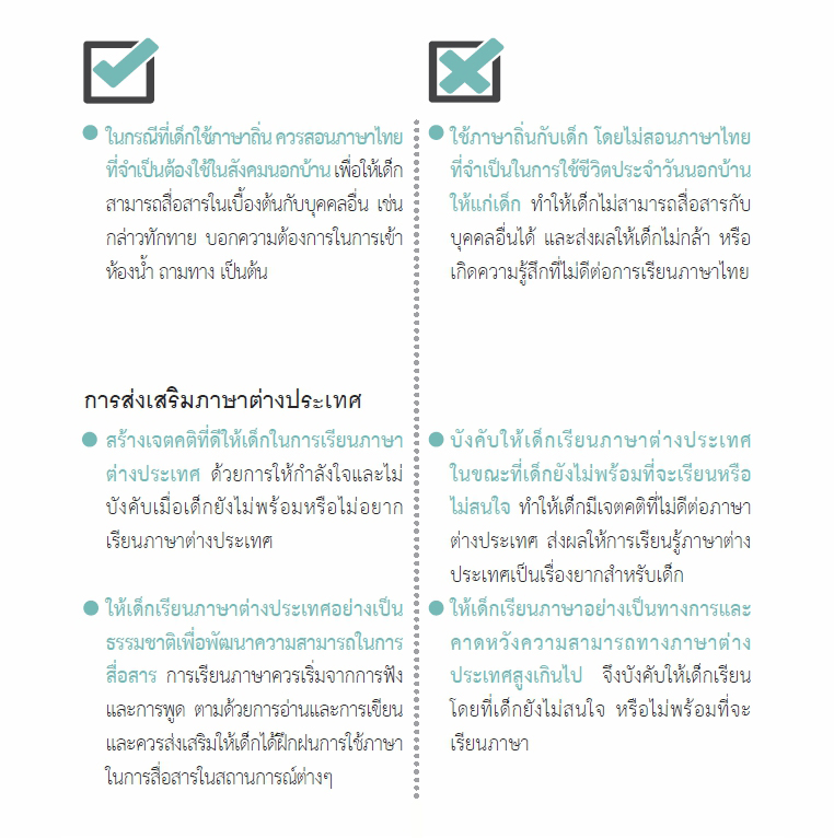 17 พ.ค 64 การส่งเสริมทางภาษาเด็ก 5