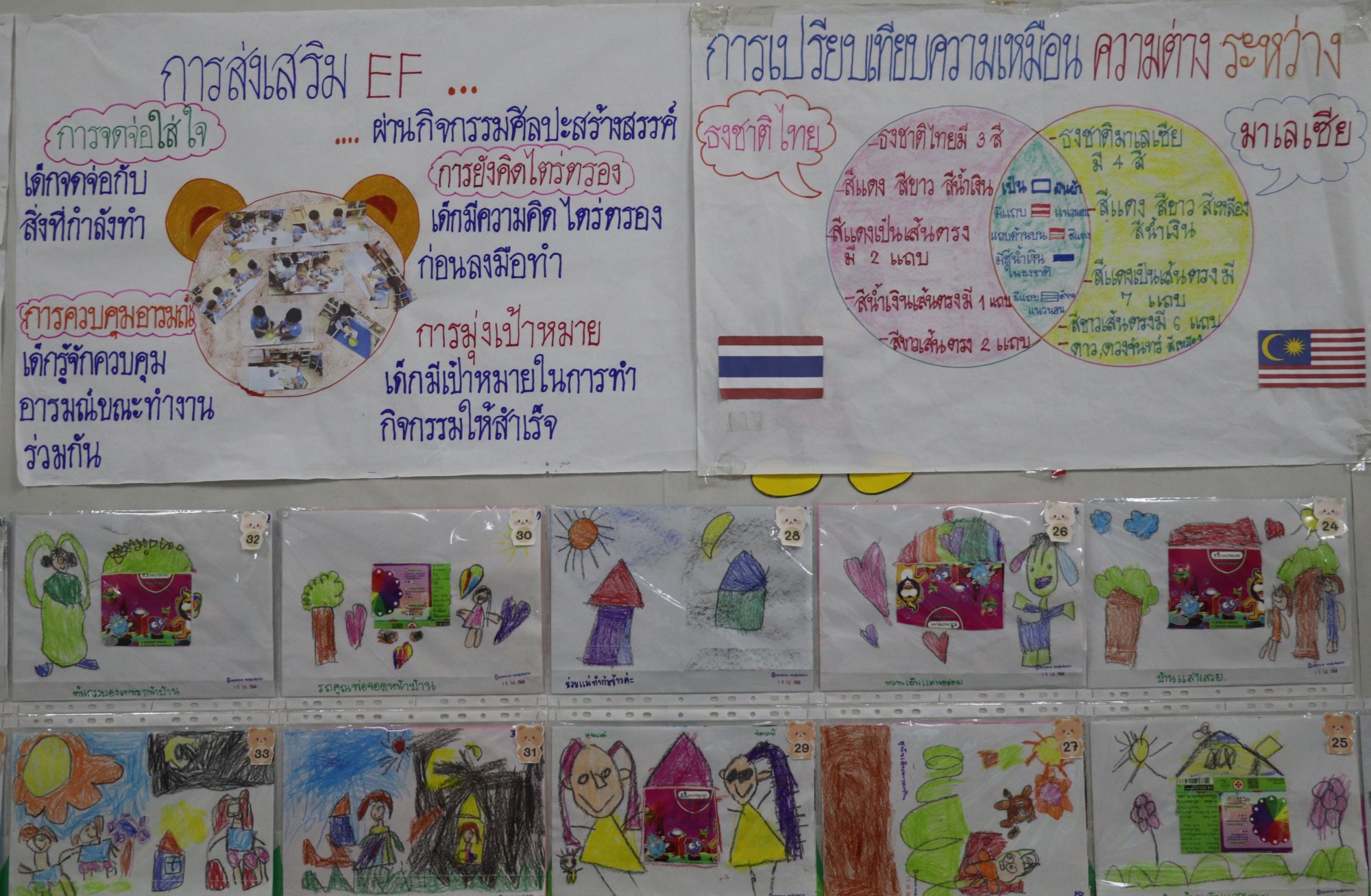 18 กันยายน 68 นิเทศฯ มาเรียลัย 30