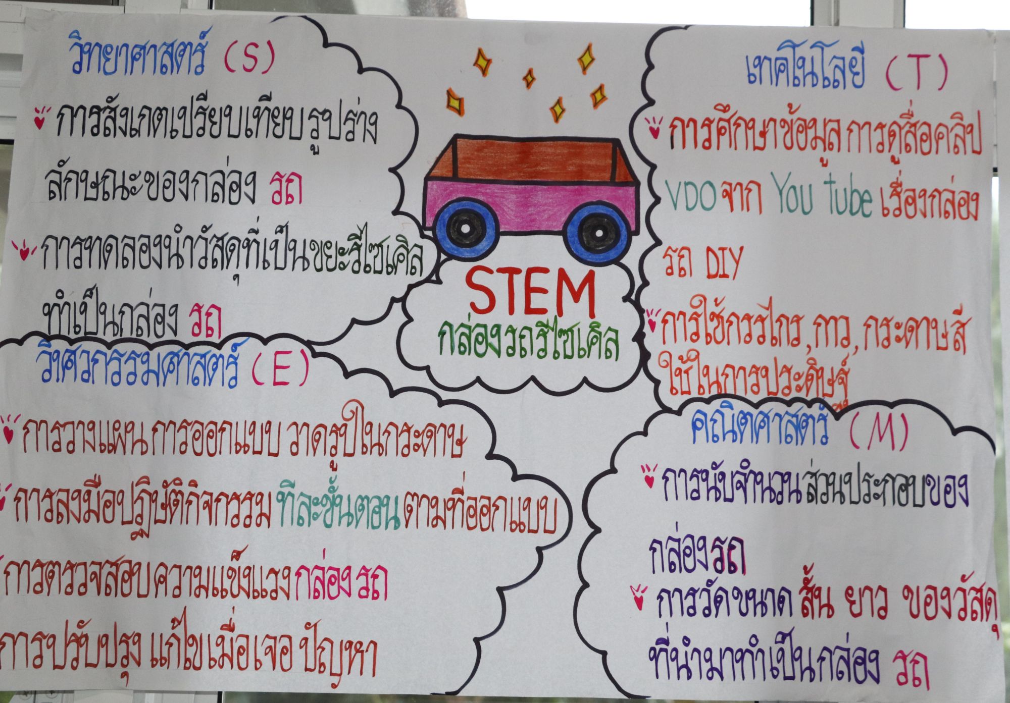 18 กันยายน 68 นิเทศฯ มาเรียลัย 37