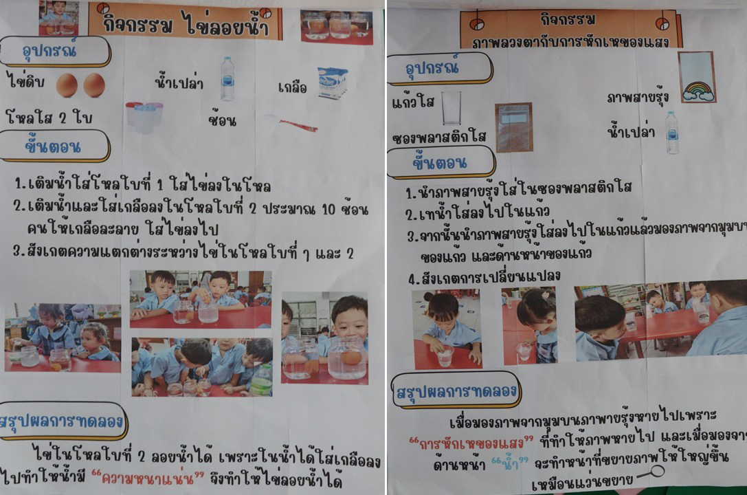 1 ก.ย. 68 นิเทศฯ รร.เปรมฤดีศึกษา 12