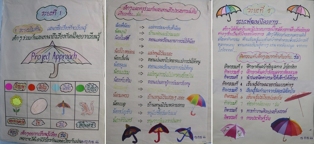 20 ก.ย. 66 นิเทศฯ รร.มาลาสวรรค์พิทยา 26