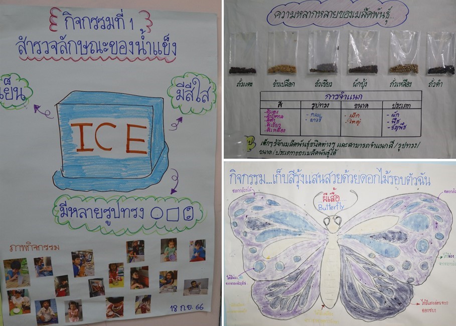 20 ก.ย. 66 นิเทศฯ รร.มาลาสวรรค์พิทยา 30