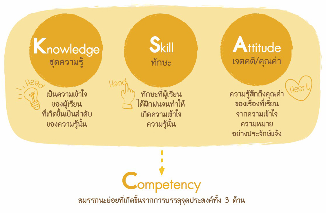 21 พ.ค 64 ออกแบบการเรียนโดนใจเด็ก 6