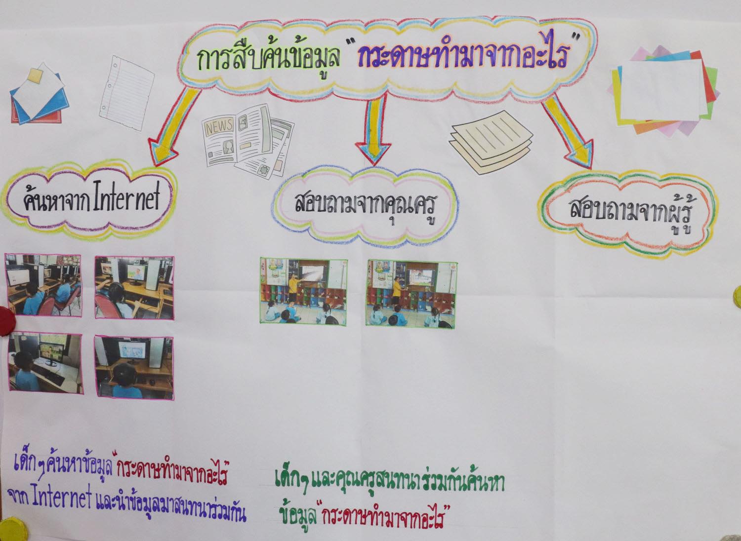21 พ.ย. 67 นิเทศฯ นักบุญเปโตร 21