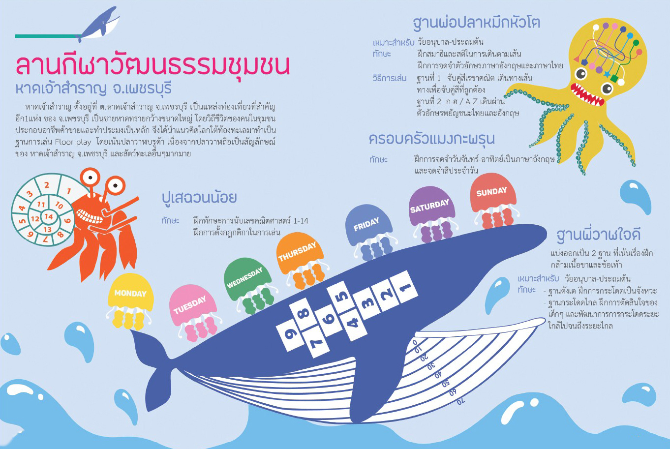 21 มิ.ย 64 floor Play 9