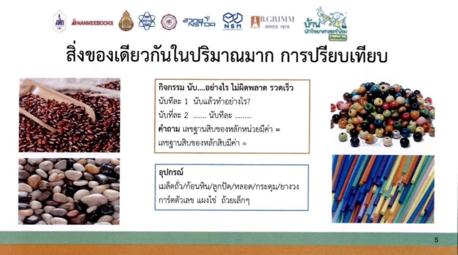 22 23 มิ.ย. 67 วิทย์ฯ รร.ธิดาแม่พระ กระบี่ 17