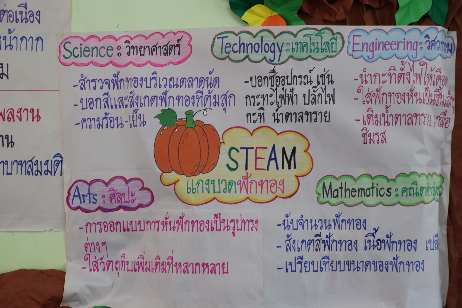 22 พ.ย. 67 นิเทศฯ บอสโกพิทักษ์ 19