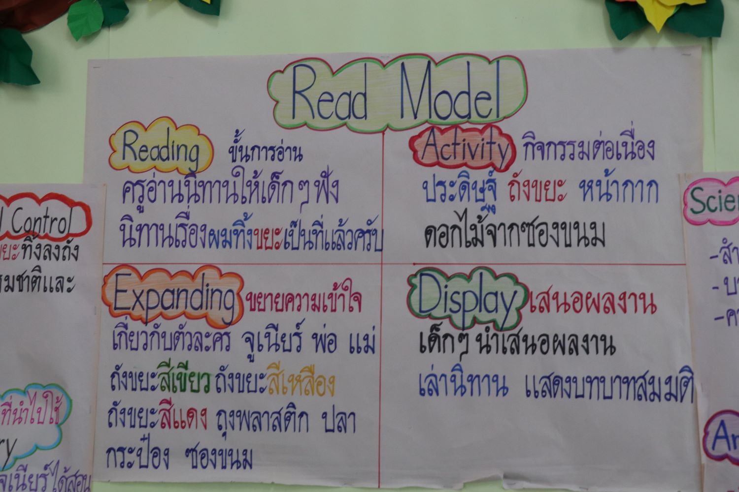 22 พ.ย. 67 นิเทศฯ บอสโกพิทักษ์ 21