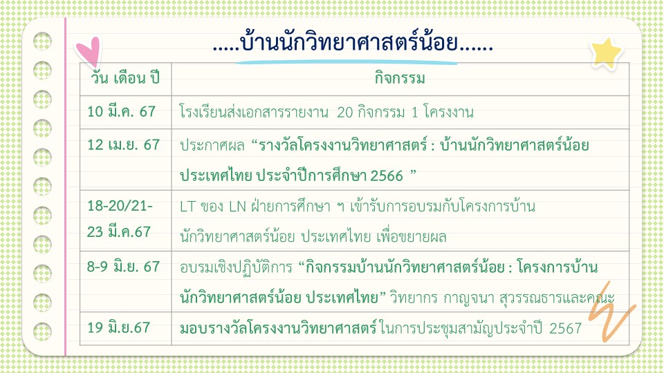 23 ม.ค.67 ประชุม ผช. ผู้บริหารปฐมวัยฯ 13