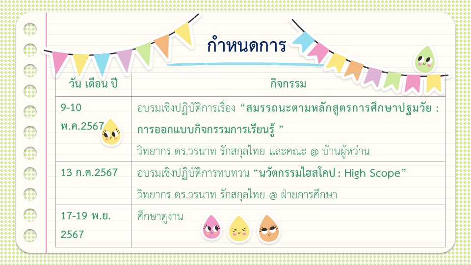 23 ม.ค.67 ประชุม ผช. ผู้บริหารปฐมวัยฯ 15