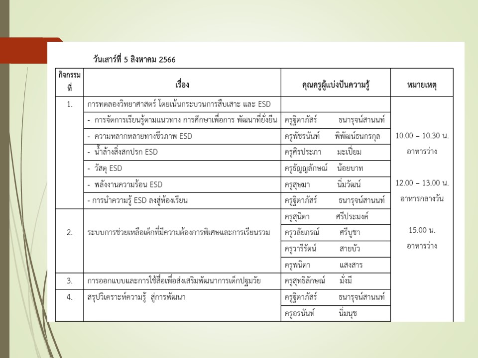 23 ม.ค.67 ประชุม ผช. ผู้บริหารปฐมวัยฯ 20 2
