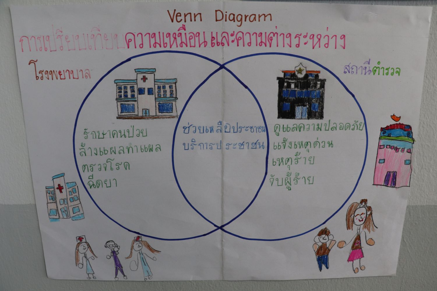 27 ส.ค. 67 นิเทศฯ พระแม่สกลสงเคราะห์ 27