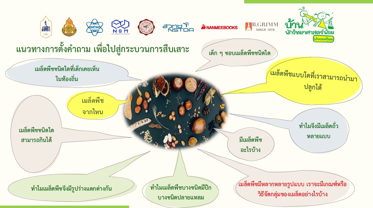 28 29 ก.ค. 66 บ้านวิทยฯ สุราษฯ 6