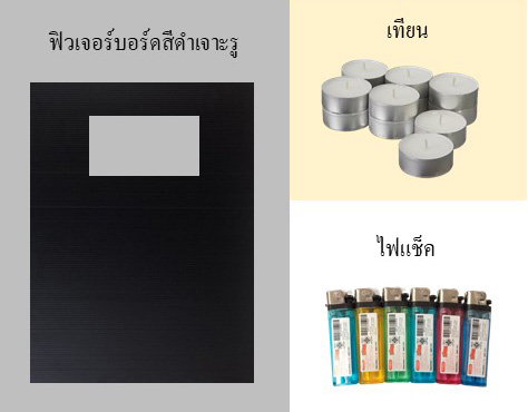 28 29 พ.ค. 65 ทบทวนกิจกรรมวิทย์ รร.รบ 27