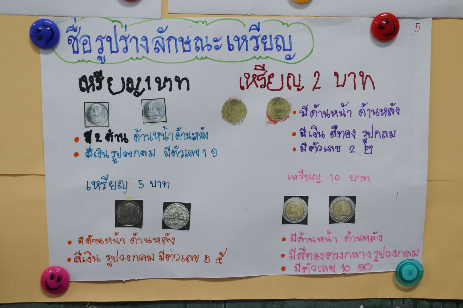 3 ก.ย. 68 นิเทศฯ พระมารดานิจจานุเคราะห์ 29