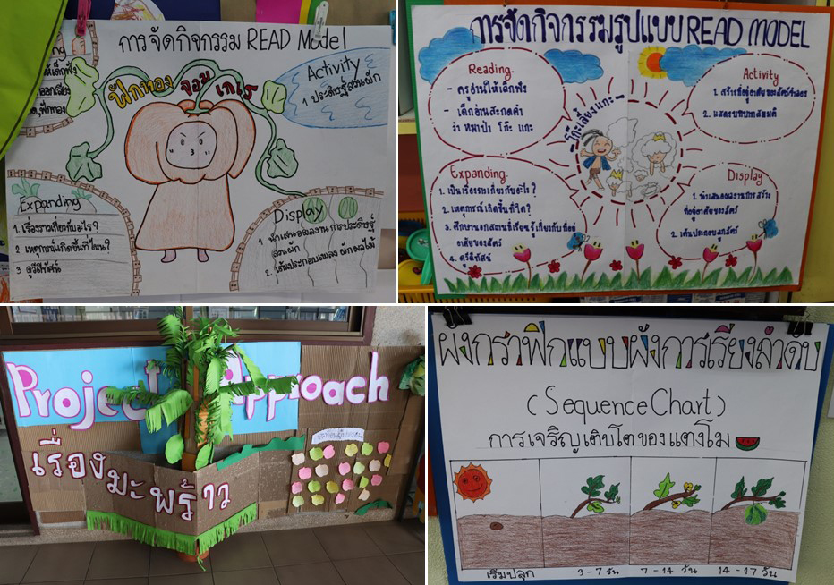 3 พ.ย. 66 นิเทศฯ รร.พรแม่สกลสงเคราะห์ 19