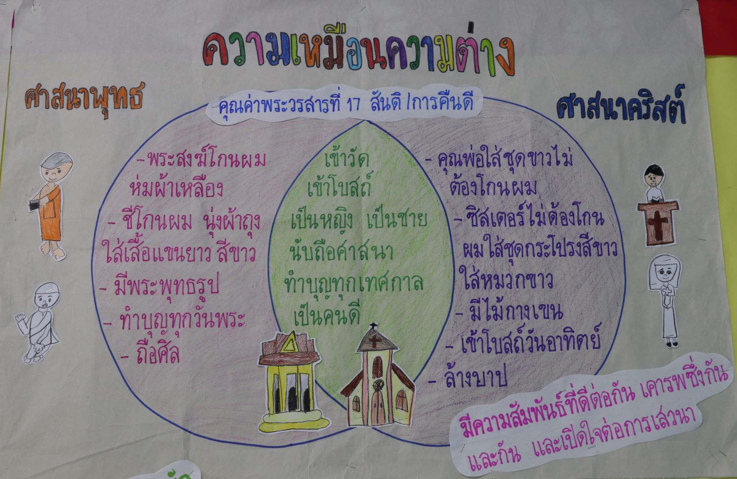 5 ก.ย. 67 นิเทศฯ มาลาสรรค์พิทยา 24